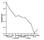 comparative genomics plot