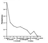 comparative genomics plot