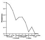 comparative genomics plot