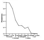 comparative genomics plot