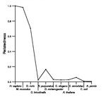 comparative genomics plot