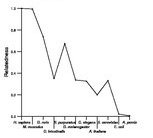 comparative genomics plot