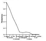 comparative genomics plot