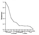 comparative genomics plot