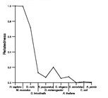 comparative genomics plot