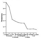 comparative genomics plot