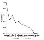 comparative genomics plot