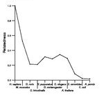 comparative genomics plot