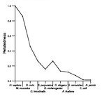 comparative genomics plot