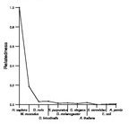 comparative genomics plot