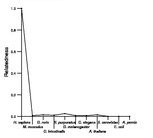 comparative genomics plot