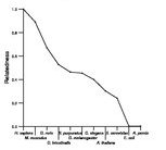 comparative genomics plot