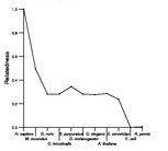 comparative genomics plot