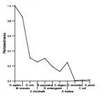 comparative genomics plot