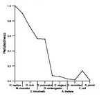 comparative genomics plot