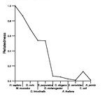 comparative genomics plot