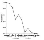 comparative genomics plot