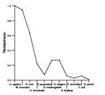 comparative genomics plot