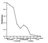 comparative genomics plot