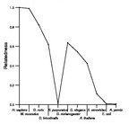 comparative genomics plot