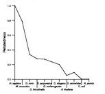 comparative genomics plot