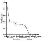 comparative genomics plot