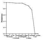 comparative genomics plot