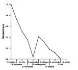 comparative genomics plot