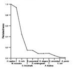 comparative genomics plot