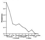 comparative genomics plot