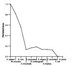 comparative genomics plot