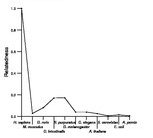 comparative genomics plot