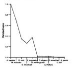 comparative genomics plot