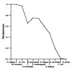 comparative genomics plot