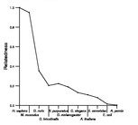 comparative genomics plot