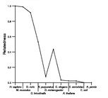 comparative genomics plot