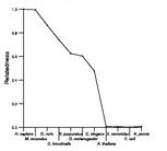 comparative genomics plot