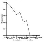 comparative genomics plot