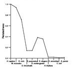 comparative genomics plot