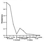 comparative genomics plot