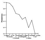 comparative genomics plot