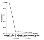 comparative genomics plot