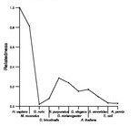 comparative genomics plot