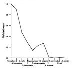 comparative genomics plot