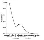 comparative genomics plot