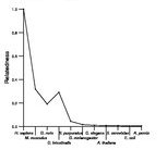 comparative genomics plot