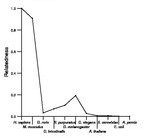 comparative genomics plot