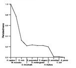 comparative genomics plot