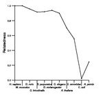 comparative genomics plot