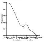 comparative genomics plot